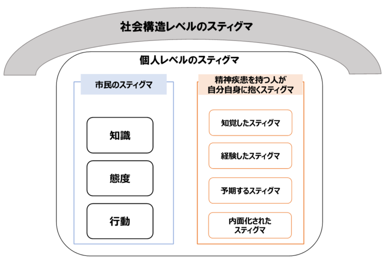 スティグマ