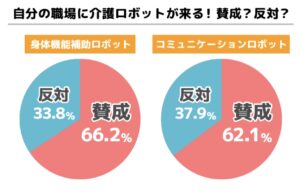 介護ロボットについての調査