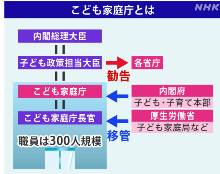 令和5年度、子ども基本法公布～子どもの人権を考える6～ Akari