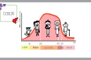 早発閉経