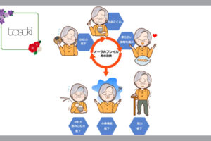 オーラルフレイル
