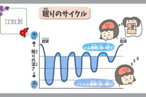 レム睡眠