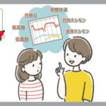 包括的性教育