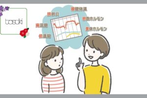 包括的性教育
