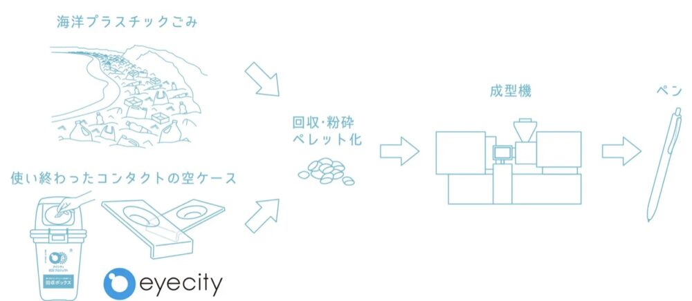 ジェットストリーム 海洋プラスチック