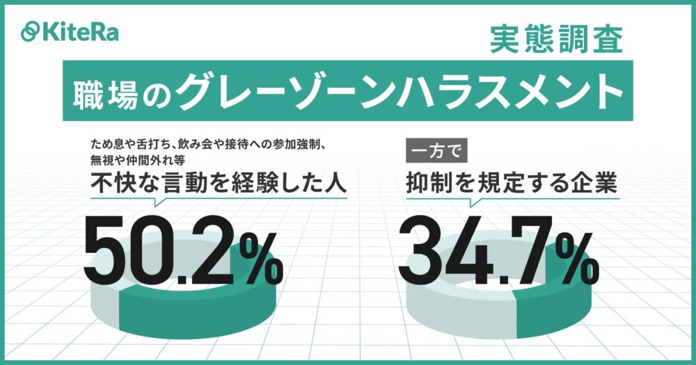 グレーゾーンハラスメント
