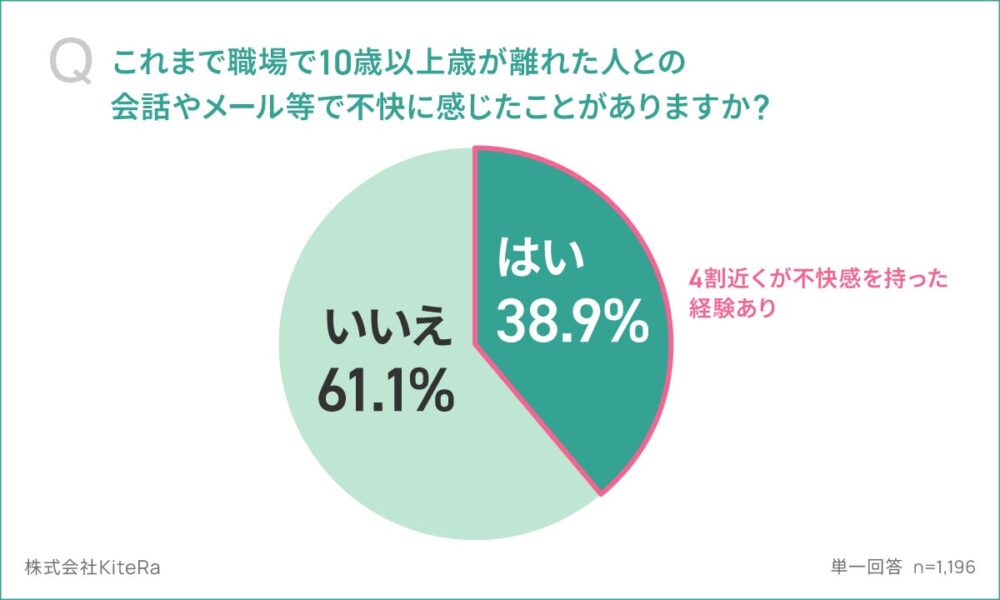 グレーゾーンハラスメント