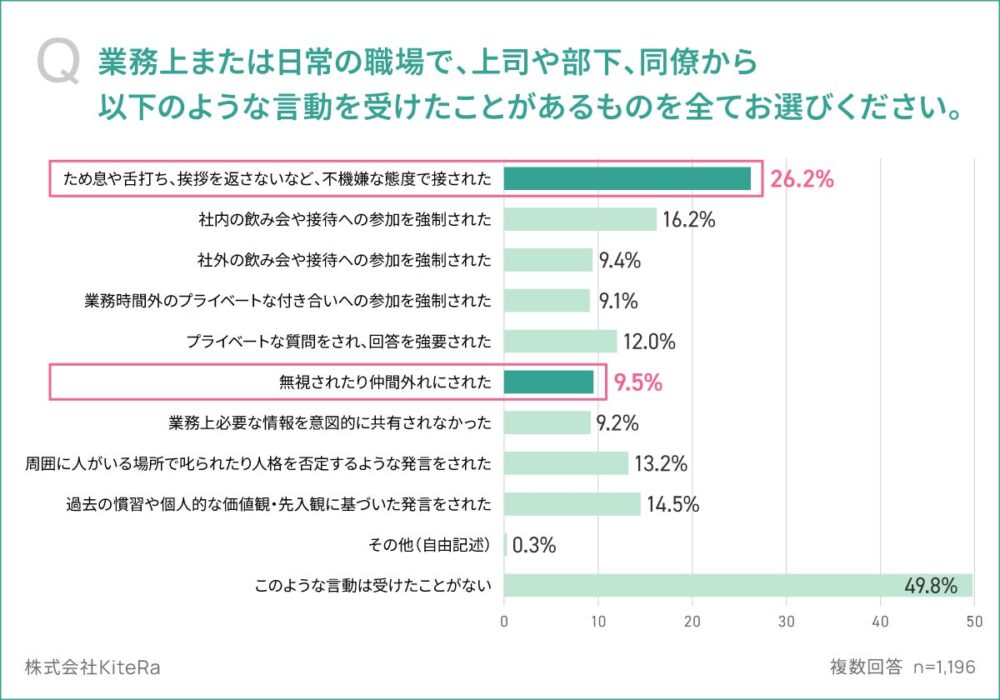 グレーゾーンハラスメント