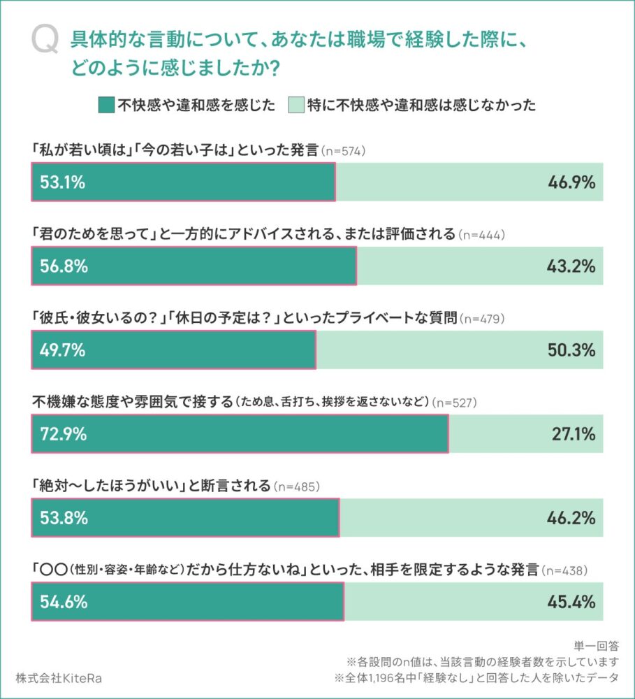 グレーゾーンハラスメント