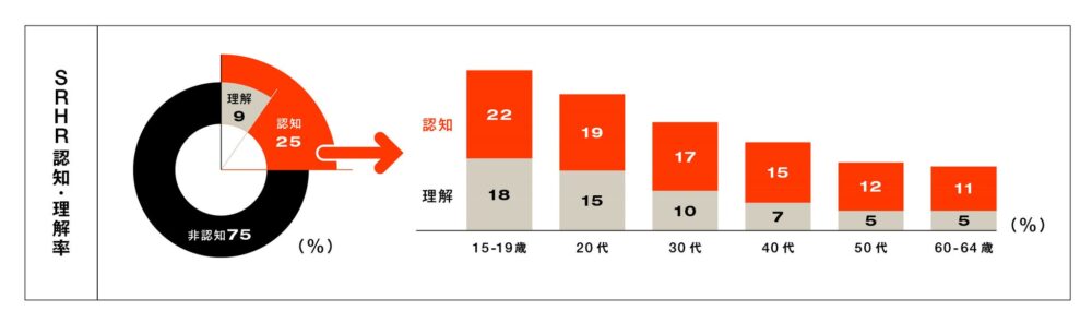 『SRHR for JAPAN』