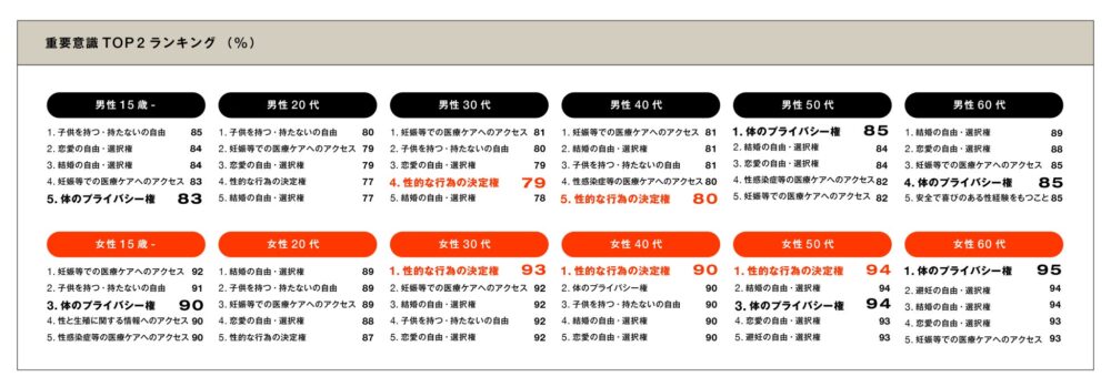 『SRHR for JAPAN』
