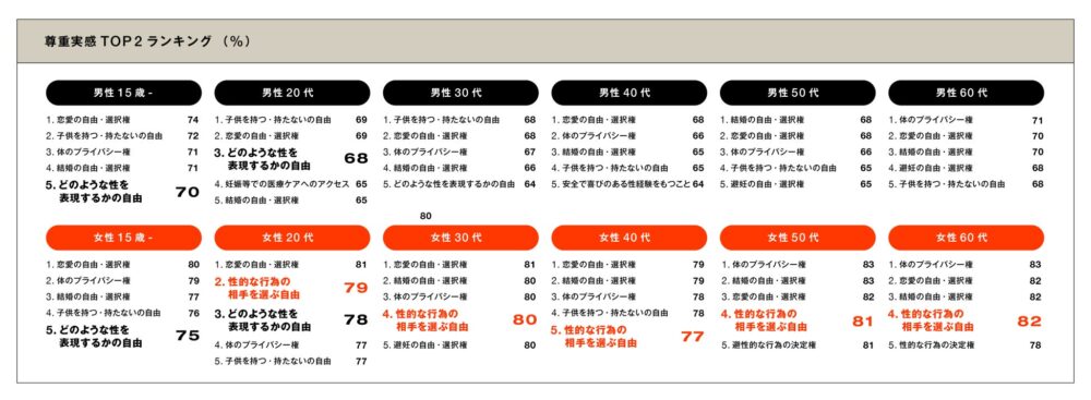 『SRHR for JAPAN』