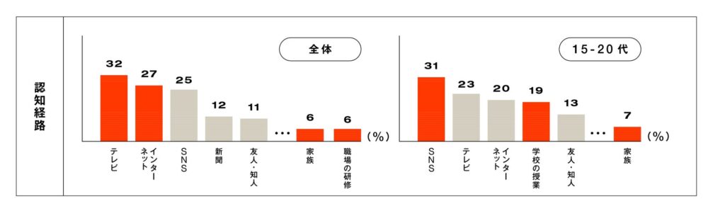 『SRHR for JAPAN』