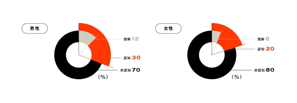 『SRHR for JAPAN』