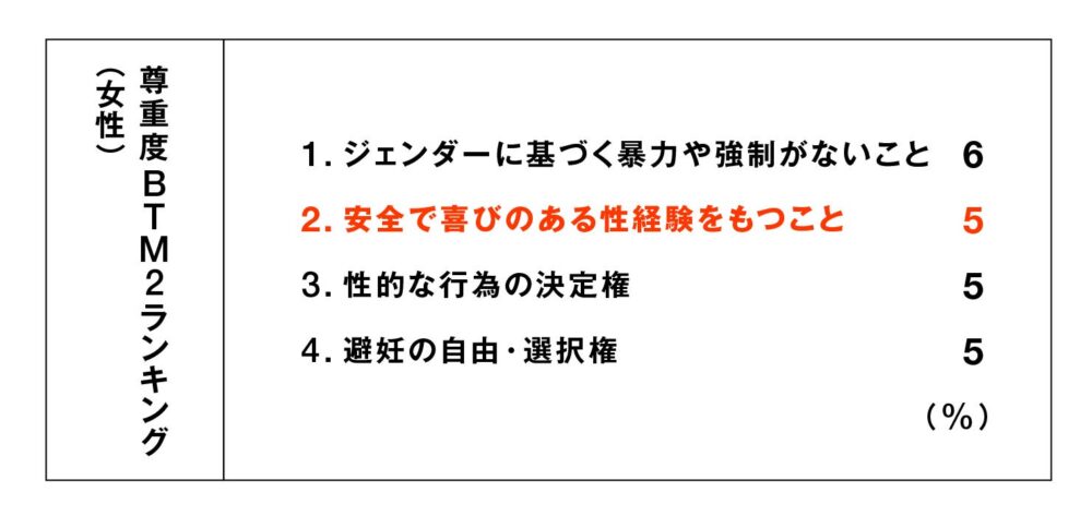 『SRHR for JAPAN』