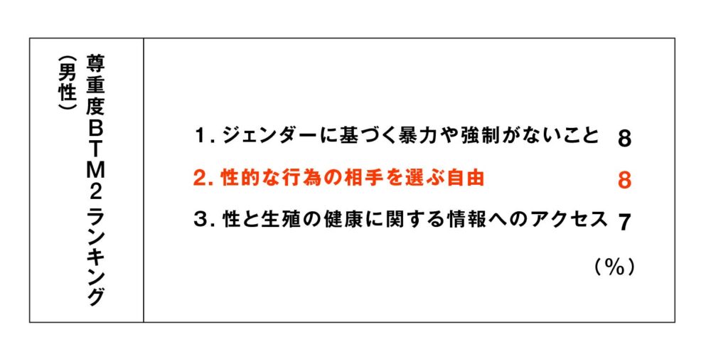 『SRHR for JAPAN』