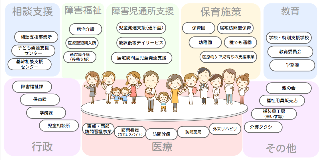 相談支援、障害福祉などが書かれた参考イラスト