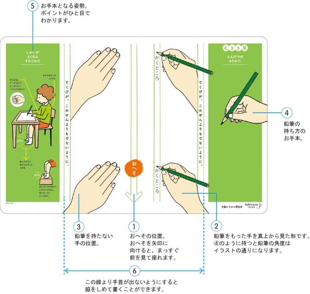 「すわりかた」と「もちかた」お手本マットの使い方