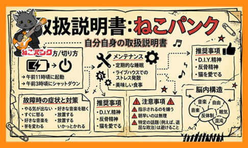 ねこパンクの取扱説明書