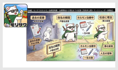 トランスジェンダーの治療記録をゲームの冒険風に描いたタイムラインイラスト。上部には「【後編】モリサワのホルモン治療冒険譚｜治療開始から現在までの記録【性別非公開トランスジェンダー体験記】」のタイトル。画面は左から右へ4つのステージに分かれています。1つ目は「過去の葛藤 - 本名の苦痛」としんどそうなシロクマ、診断書と採血管のイラスト。2つ目は光り輝く看板に「改名の瞬間 - 戸籍名変更」とあり、サングラスとマントを装備して歩き出すシロクマ。3つ目は「ホルモン治療中 - 一生の旅」として、カレンダーや注射器、メンタルの波形のイラスト。4つ目は「社会に埋没 - 夢の実現」「人生の冒険」として、シロクマが次のステージへの扉を開ける様子が描かれています。